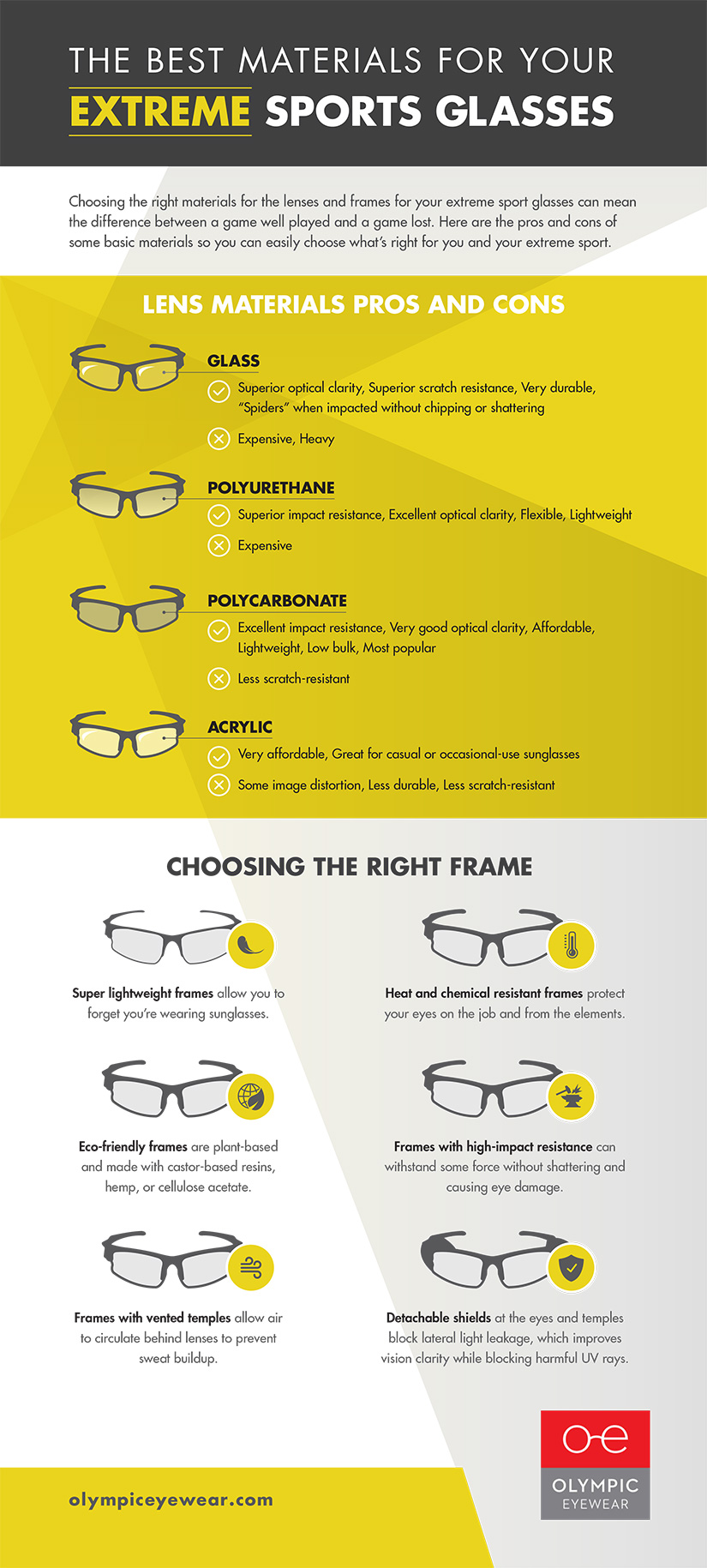 infographic best material for sport glasses